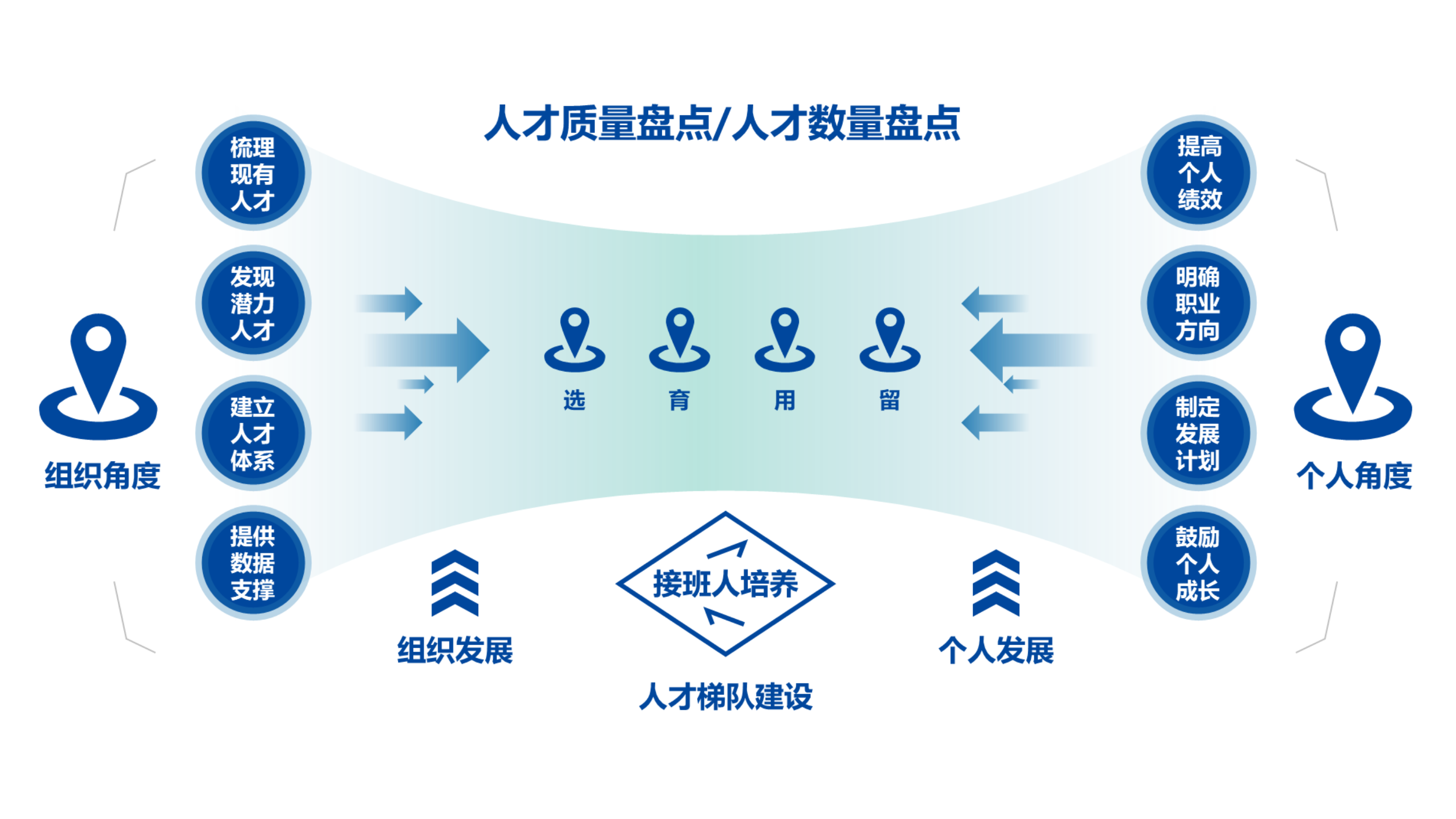 1672729912630442.png 解決什么.png