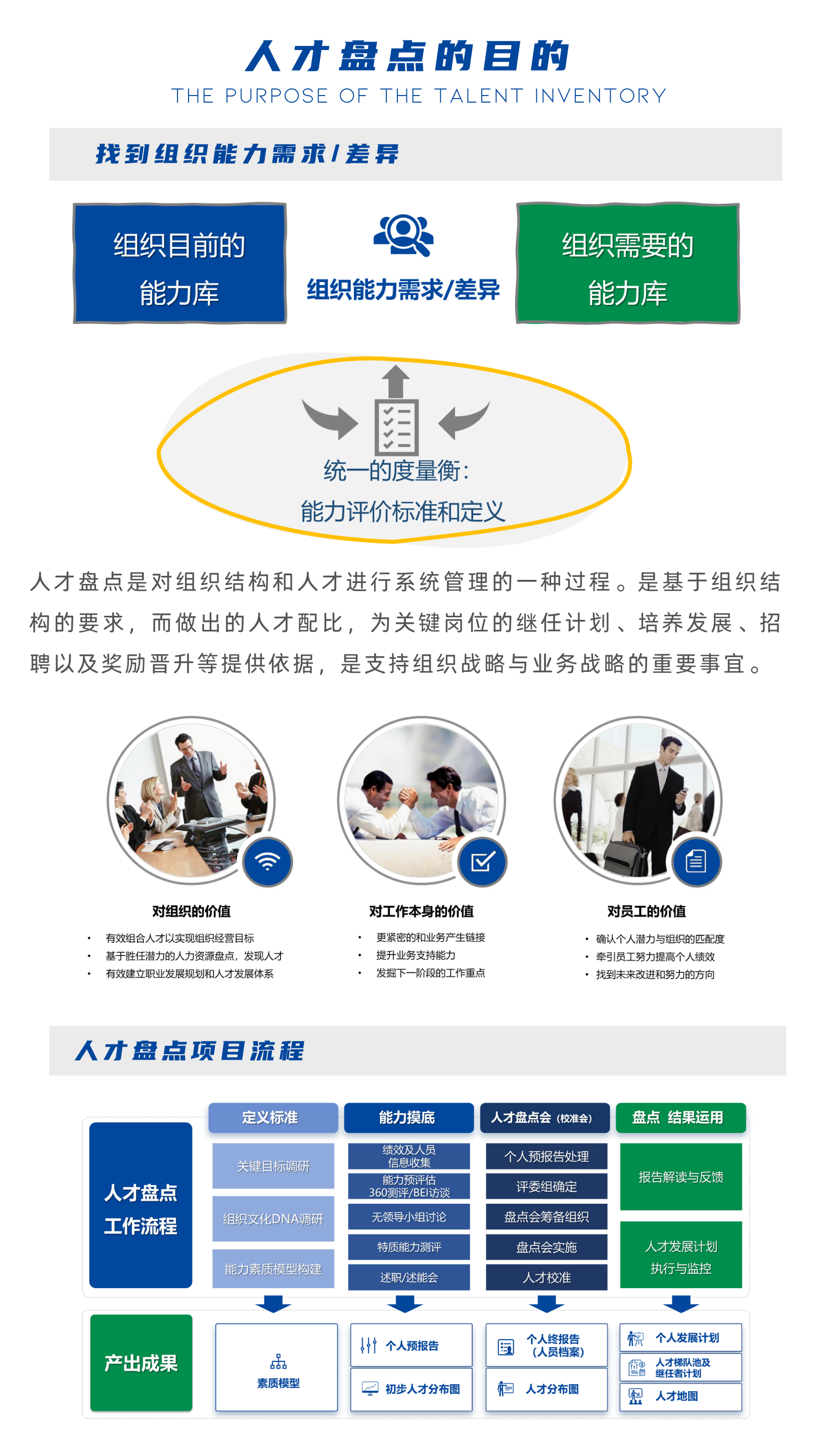 1672731444551728.png 人才盤點(diǎn).png